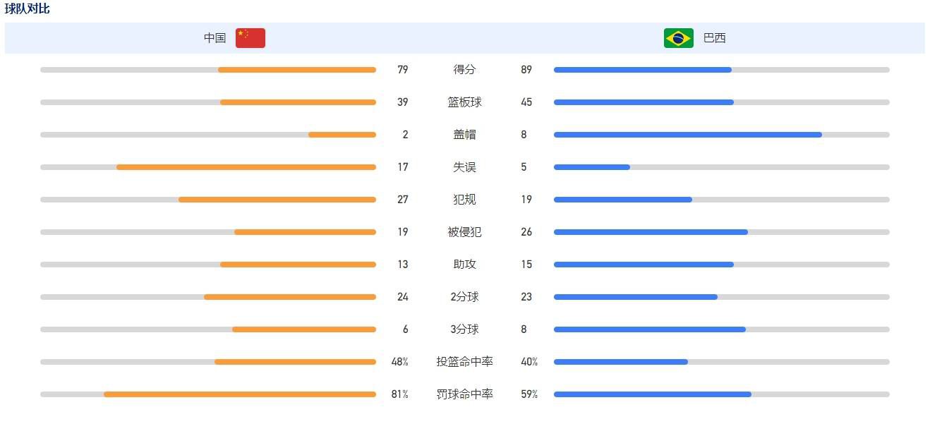 最终全场比赛结束，柏林联2-3皇马。